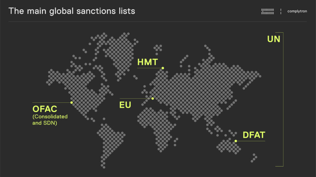 global sanctions lists